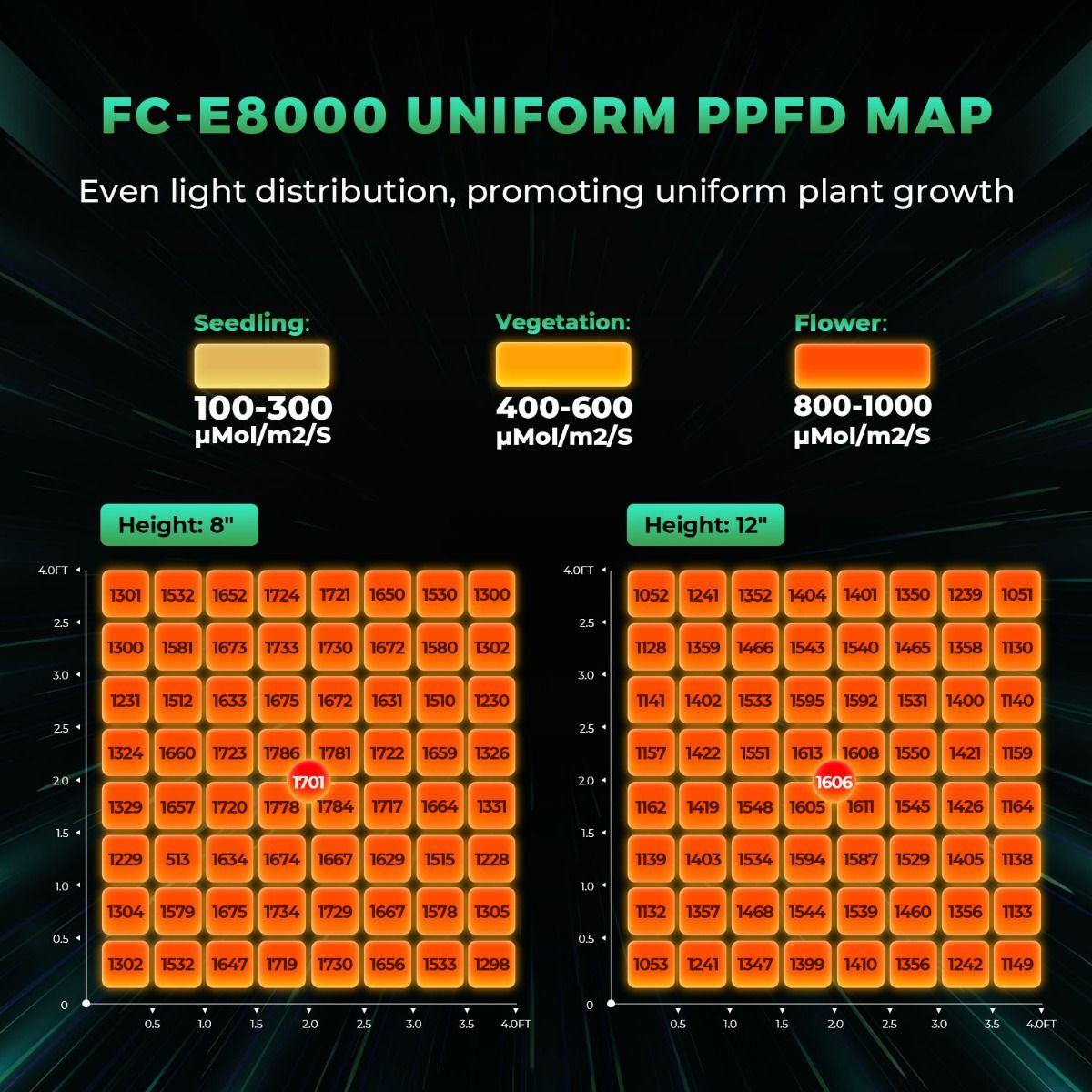 800W Mars Hydro FC-E8000 Lampu - Grow Light Led ulasan dan harga